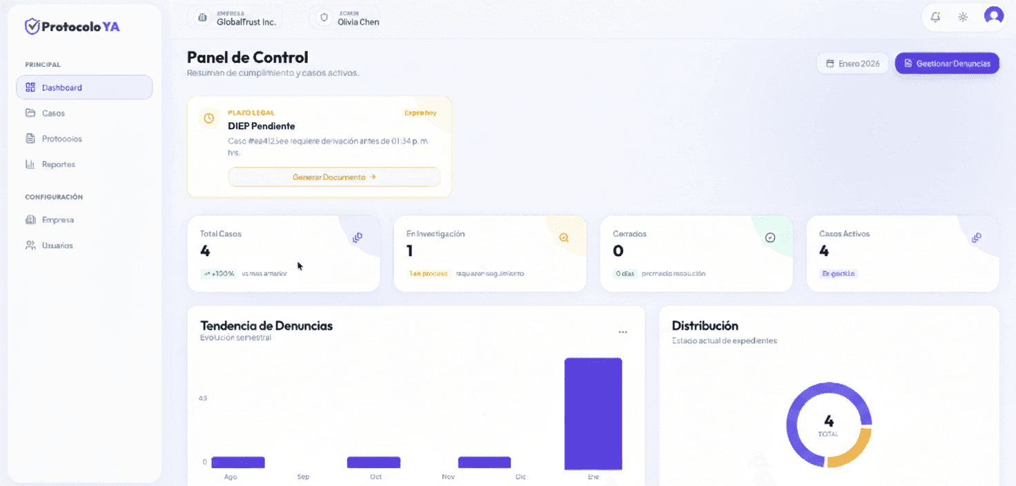 ProtocoloYA Dashboard